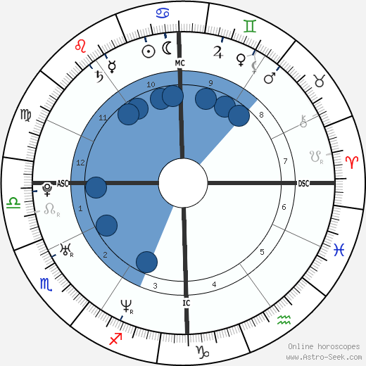 Peter Afarian wikipedia, horoscope, astrology, instagram