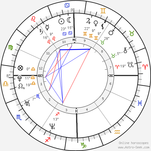 Peter Afarian birth chart, biography, wikipedia 2024, 2025