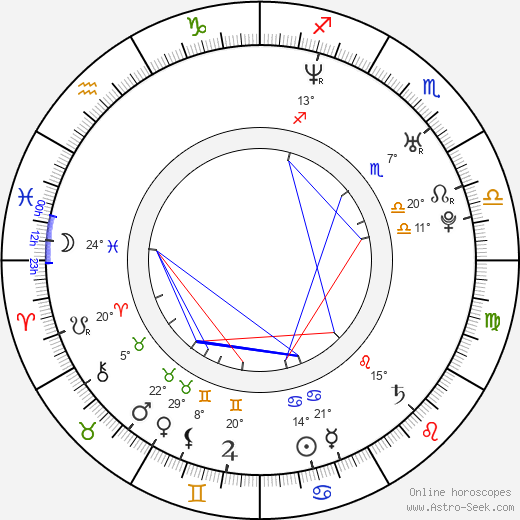 Petr Novák birth chart, biography, wikipedia 2024, 2025