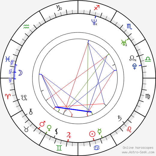 Petr Novák birth chart, Petr Novák astro natal horoscope, astrology