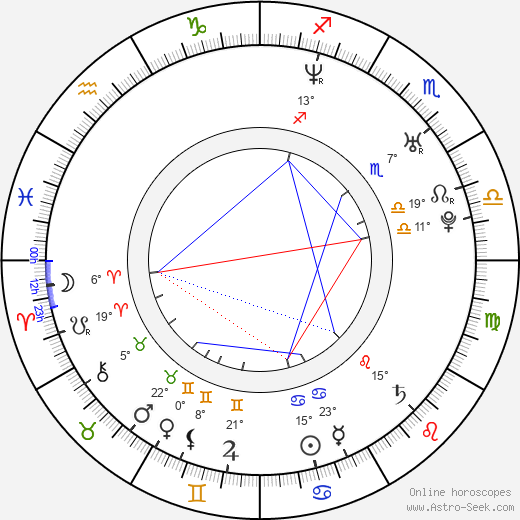 Philip McQuillan birth chart, biography, wikipedia 2024, 2025