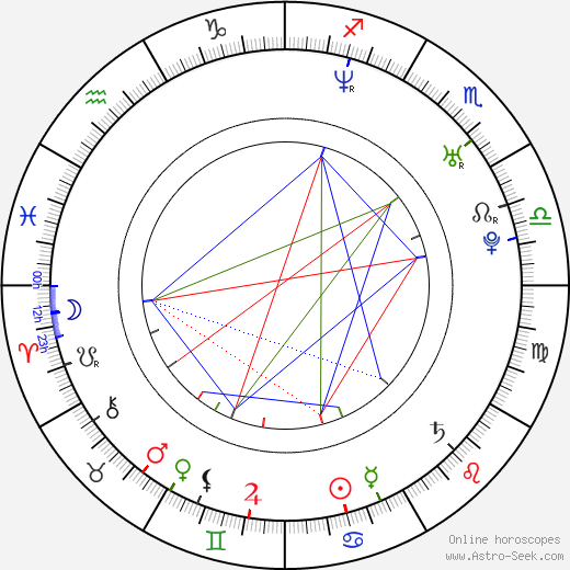 Philip McQuillan birth chart, Philip McQuillan astro natal horoscope, astrology