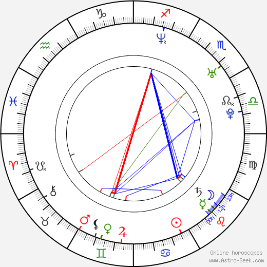 Rafal Koszucki birth chart, Rafal Koszucki astro natal horoscope, astrology