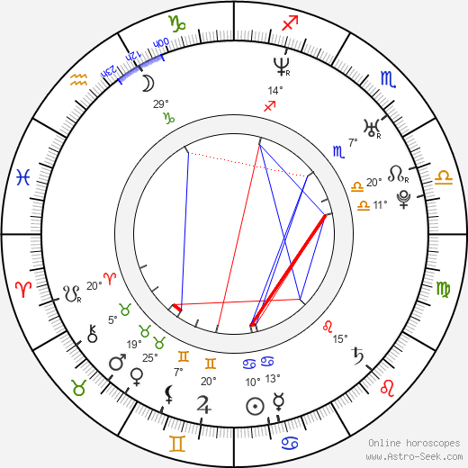 Randy McDowell birth chart, biography, wikipedia 2024, 2025
