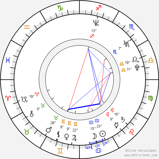 Ray Toro birth chart, biography, wikipedia 2024, 2025
