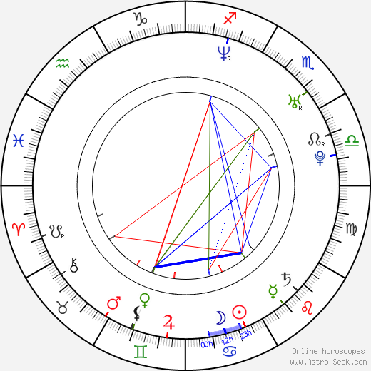 Ray Toro birth chart, Ray Toro astro natal horoscope, astrology