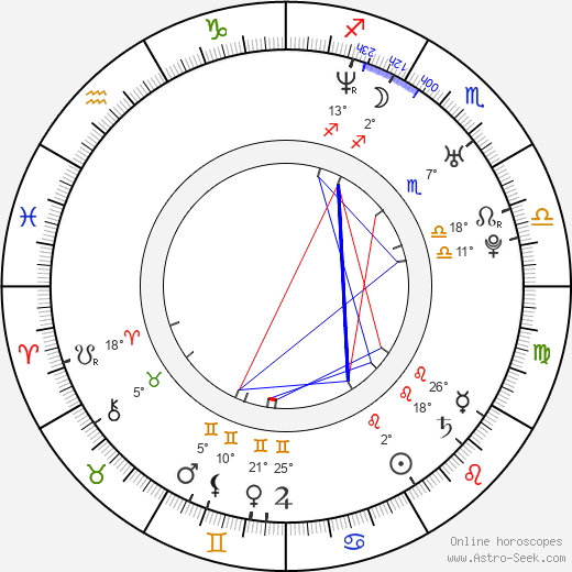 Rebecca St. James birth chart, biography, wikipedia 2024, 2025