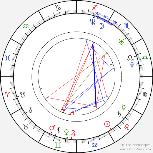 Rebecca St. James birth chart, Rebecca St. James astro natal horoscope, astrology