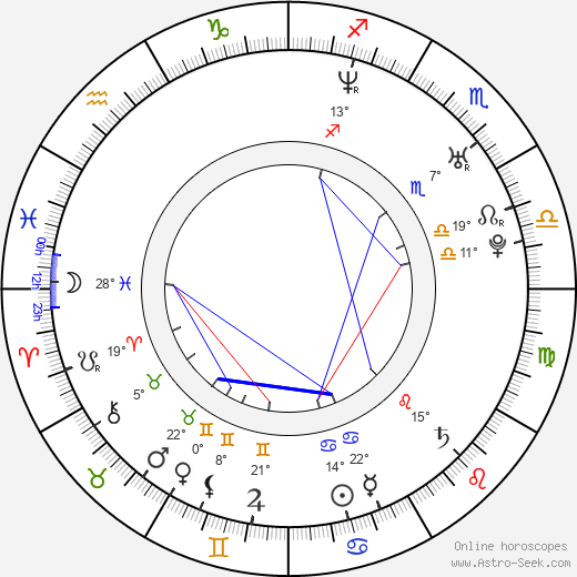 Ricardo Medina Jr. birth chart, biography, wikipedia 2024, 2025