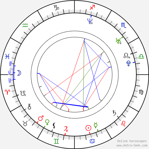 Ricardo Medina Jr. birth chart, Ricardo Medina Jr. astro natal horoscope, astrology