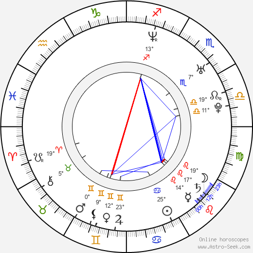 Robert Koszucki birth chart, biography, wikipedia 2024, 2025