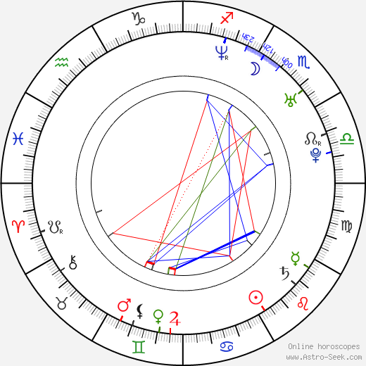 Roy Mitchell-Cárdenas birth chart, Roy Mitchell-Cárdenas astro natal horoscope, astrology