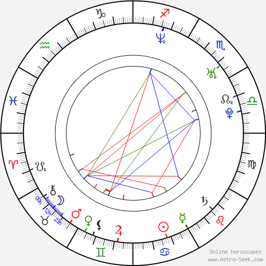 S. J. Evans birth chart, S. J. Evans astro natal horoscope, astrology