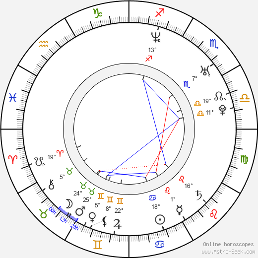 Samanta Janas birth chart, biography, wikipedia 2023, 2024