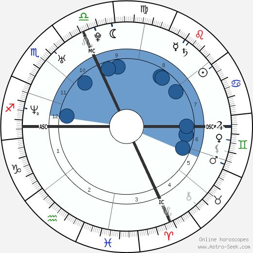 Sarah Biasini wikipedia, horoscope, astrology, instagram
