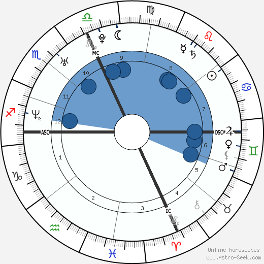 Sarah Biasini wikipedia, biography, birth chart, instagram Sarah Biasini wikipedia, horoscope, astrology, instagram