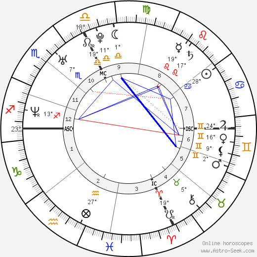 Sarah Biasini birth chart, biography, wikipedia 2023, 2024