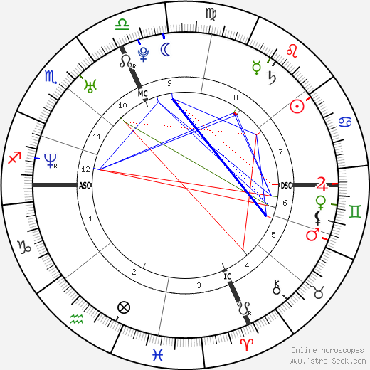 Sarah Biasini birth chart, Sarah Biasini astro natal horoscope, astrology