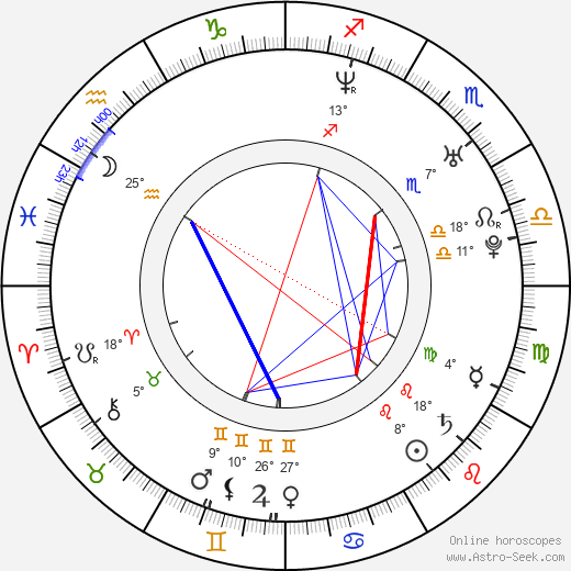 Scott Brown birth chart, biography, wikipedia 2024, 2025