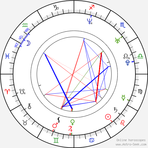 Scott Brown birth chart, Scott Brown astro natal horoscope, astrology