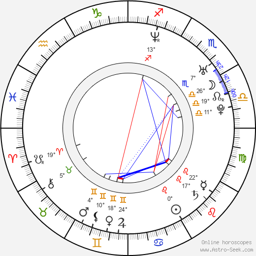 Shane McRae birth chart, biography, wikipedia 2024, 2025