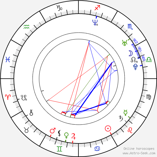 Silvia Colloca birth chart, Silvia Colloca astro natal horoscope, astrology