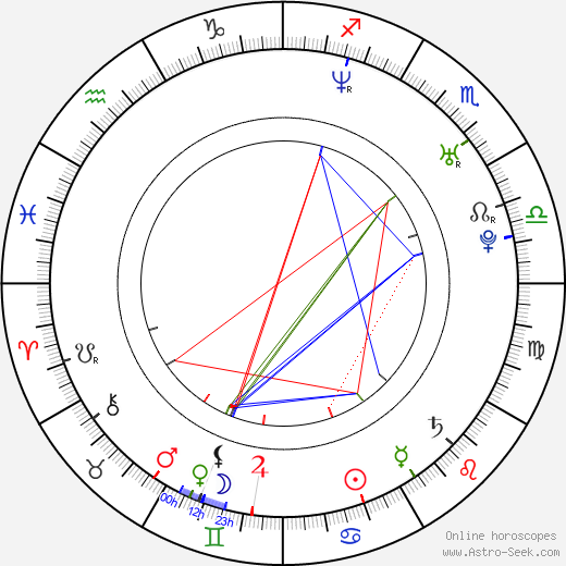 Steve Howey birth chart, Steve Howey astro natal horoscope, astrology