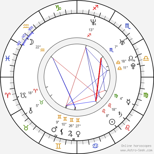 Tania Vázquez birth chart, biography, wikipedia 2023, 2024