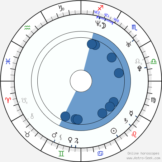 Tanja Sjewczenko horoscope, astrology, sign, zodiac, date of birth, instagram