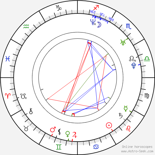 Tanja Sjewczenko birth chart, Tanja Sjewczenko astro natal horoscope, astrology