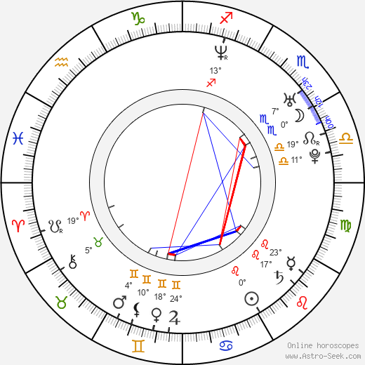 Tom Parker birth chart, biography, wikipedia 2024, 2025