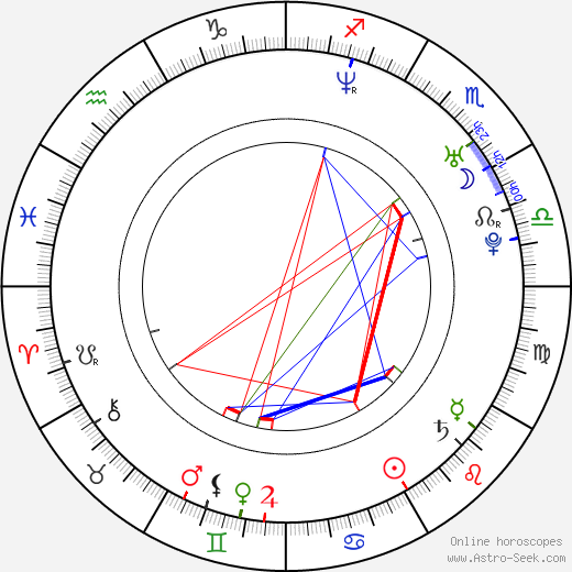 Tom Parker birth chart, Tom Parker astro natal horoscope, astrology
