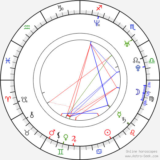 Tracey McCall birth chart, Tracey McCall astro natal horoscope, astrology