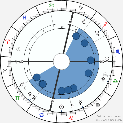 Travis Alexander wikipedia, horoscope, astrology, instagram