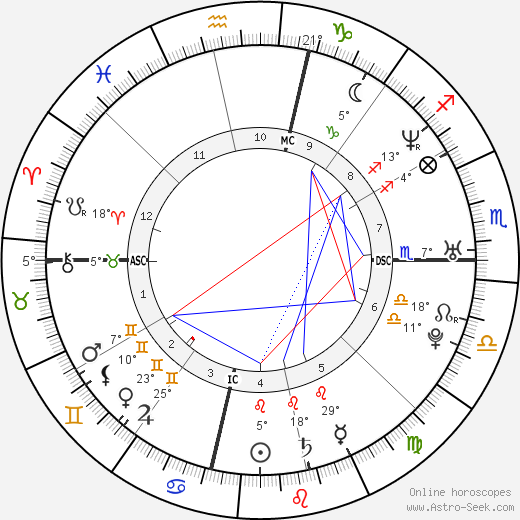 Travis Alexander birth chart, biography, wikipedia 2023, 2024