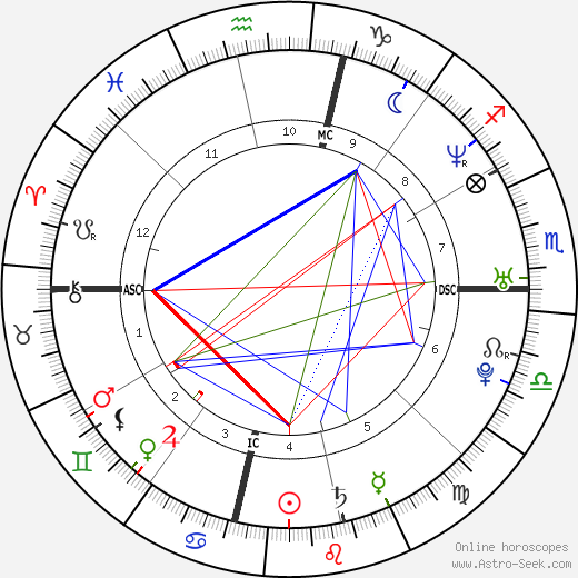 Travis Alexander birth chart, Travis Alexander astro natal horoscope, astrology