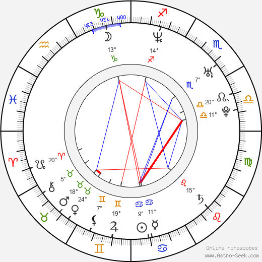 Verónica Sánchez birth chart, biography, wikipedia 2024, 2025