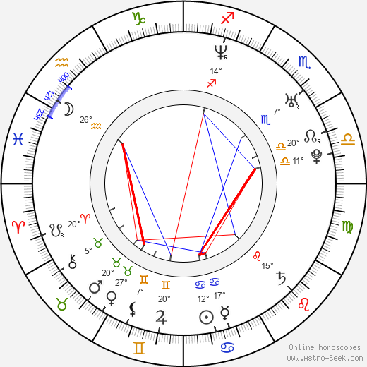 Vesela Kazakova birth chart, biography, wikipedia 2024, 2025