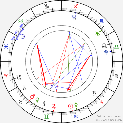 Vesela Kazakova birth chart, Vesela Kazakova astro natal horoscope, astrology