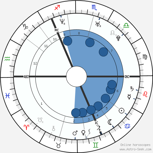Victoria Ingrid Alice Desirée wikipedia, biography, birth chart, instagram Victoria Ingrid Alice Desirée wikipedia, horoscope, astrology, instagram