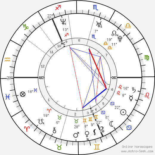 Victoria Ingrid Alice Desirée birth chart, biography, wikipedia 2024, 2025