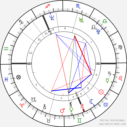 Victoria Ingrid Alice Desirée birth chart, Victoria Ingrid Alice Desirée astro natal horoscope, astrology