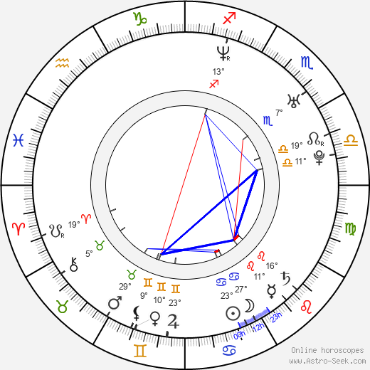 Zan Calabretta birth chart, biography, wikipedia 2023, 2024