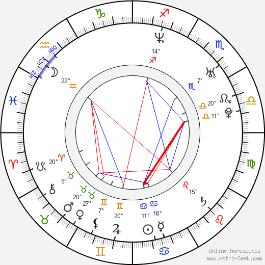 Zoe Naylor birth chart, biography, wikipedia 2024, 2025