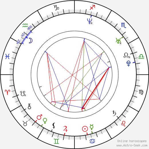 Zoe Naylor birth chart, Zoe Naylor astro natal horoscope, astrology