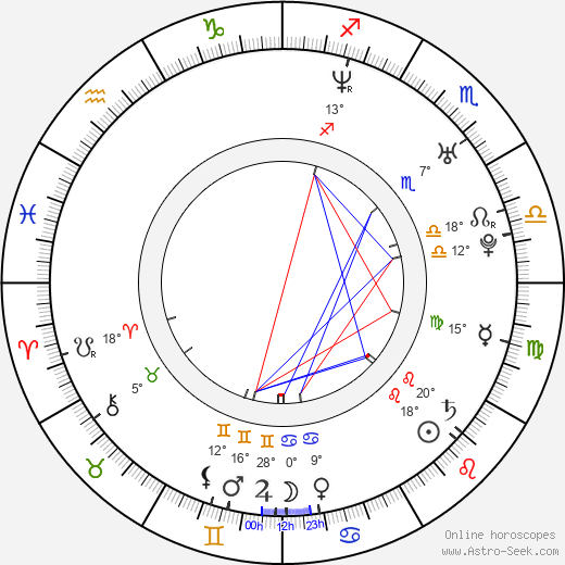 Aaron Kamin birth chart, biography, wikipedia 2024, 2025