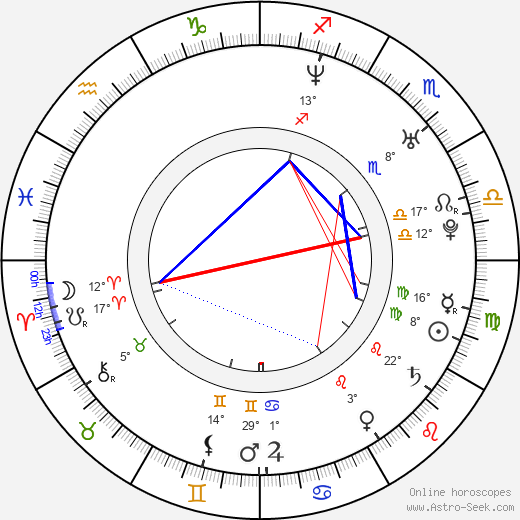 Adam Cantor birth chart, biography, wikipedia 2024, 2025