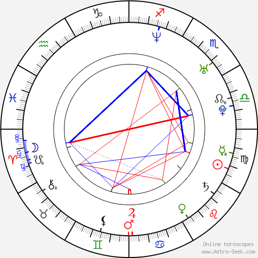 Adam Cantor birth chart, Adam Cantor astro natal horoscope, astrology