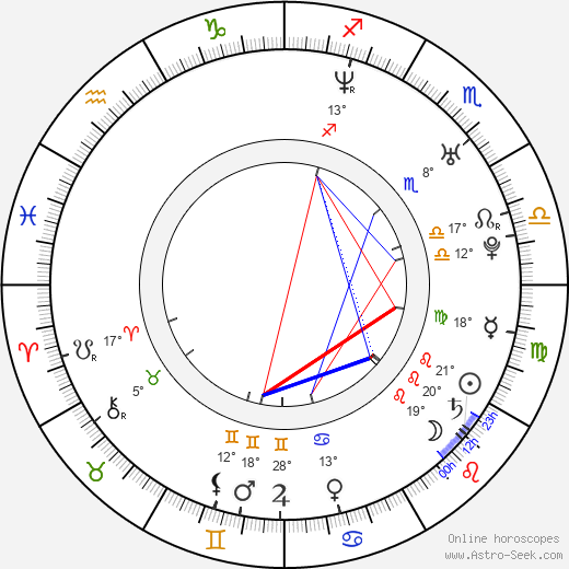 Al Shearer birth chart, biography, wikipedia 2023, 2024