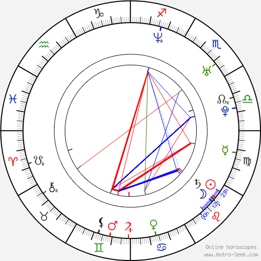 Al Shearer birth chart, Al Shearer astro natal horoscope, astrology